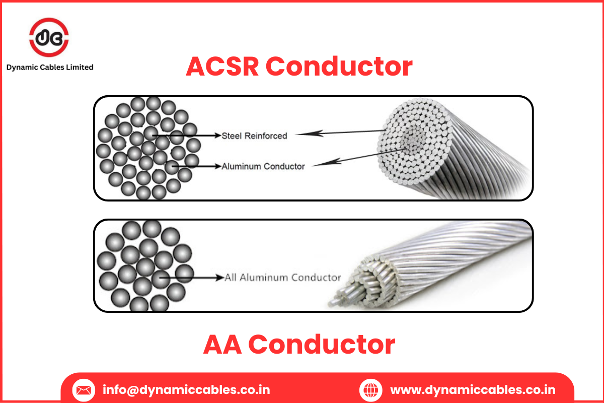 ACSR Conductor vs AA Conductor Difference